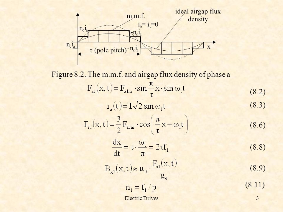electric drives ion boldea